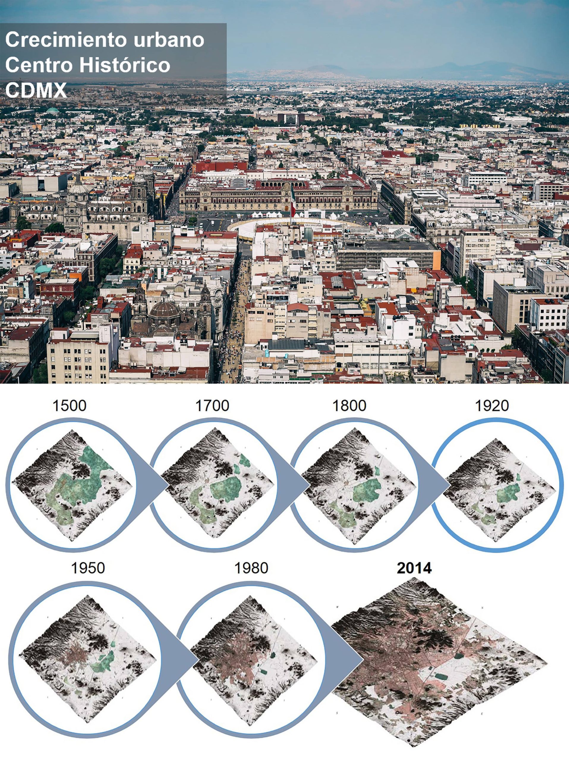 ¿cuáles Son Las Implicaciones Del Crecimiento Urbano En La Cdmx Hydrowaysmxemk 2003